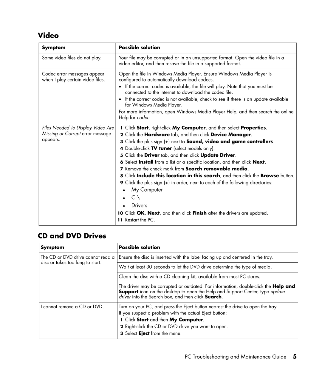 HP SR5705F, SR5710F, SR5708F, SR5702F, SR5712F, SR5718F Video, CD and DVD Drives, Symptom, Click Start and then My Computer 