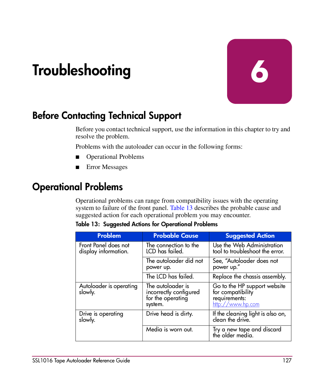 HP SSL1016 manual Before Contacting Technical Support, Operational Problems 