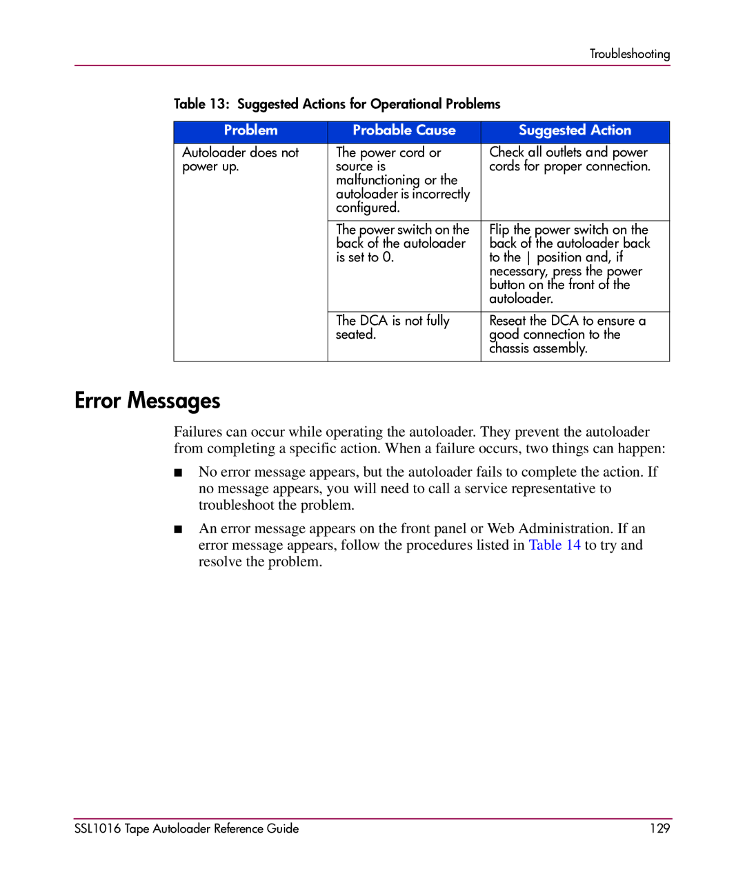 HP SSL1016 manual Error Messages 