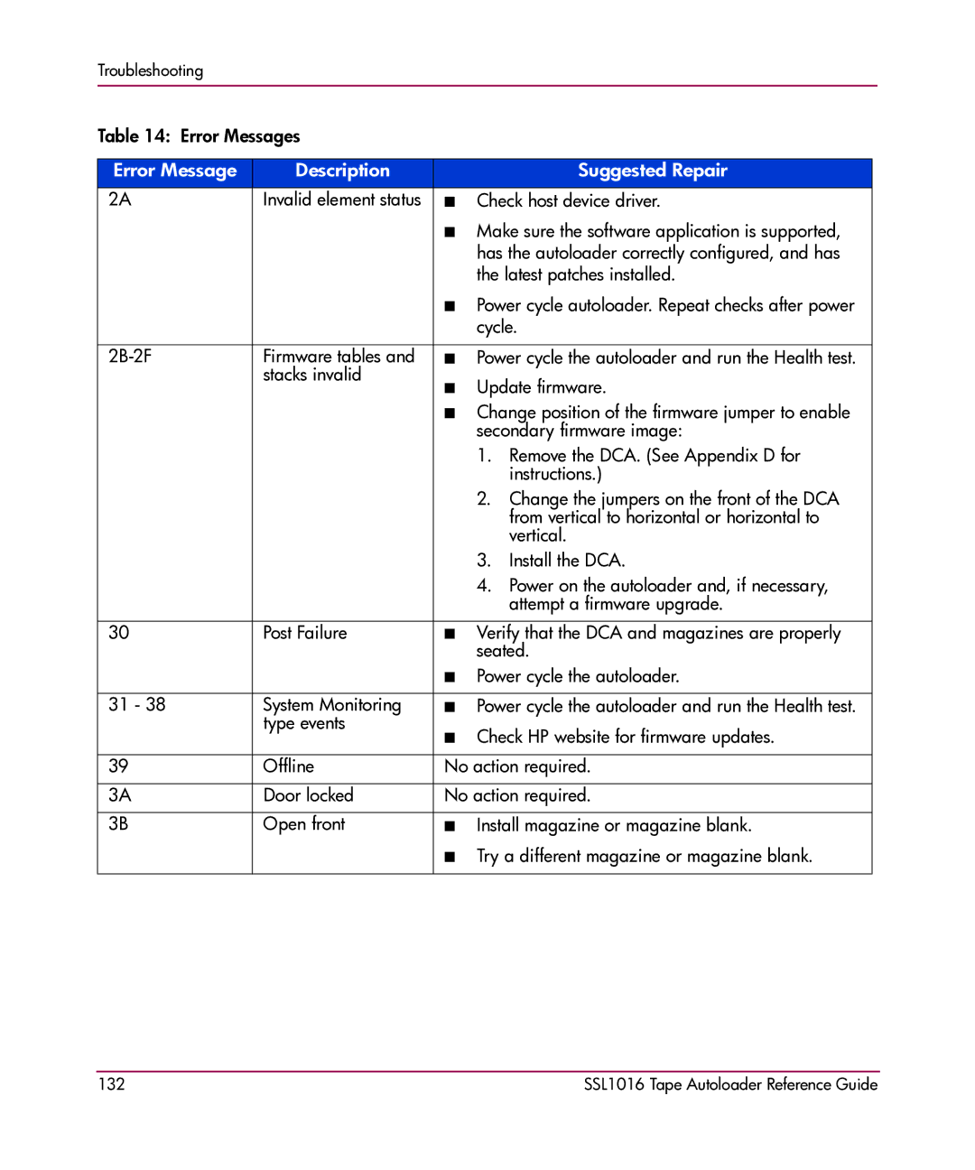 HP SSL1016 manual 132 