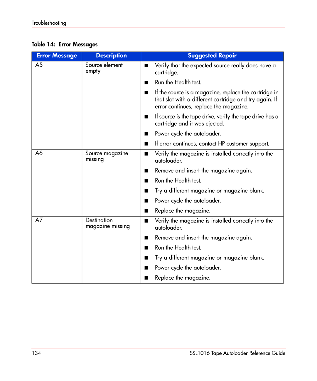 HP SSL1016 manual 134 