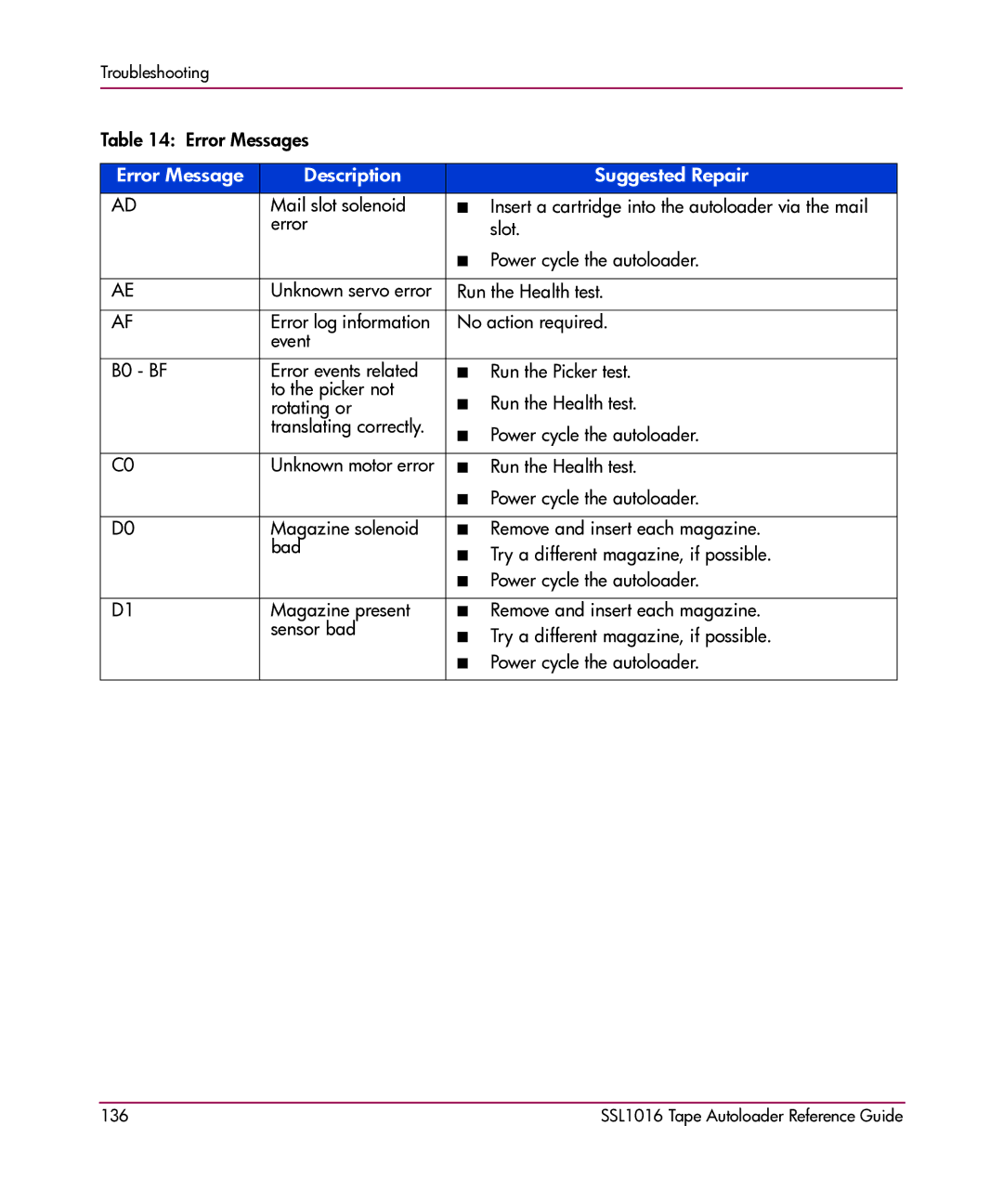 HP SSL1016 manual 136 