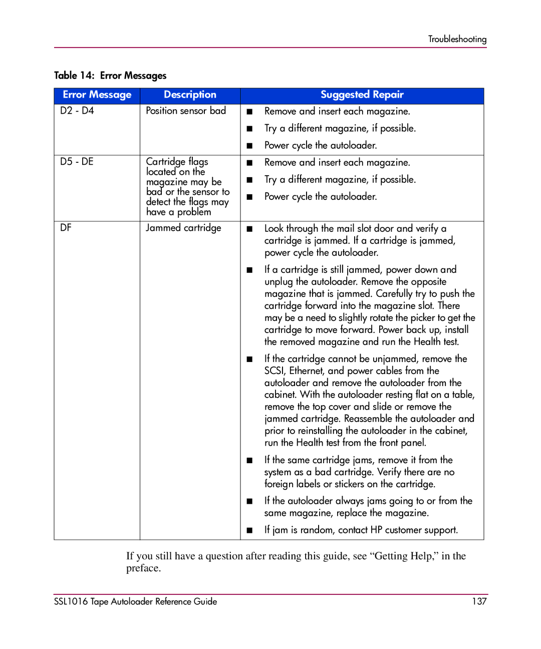 HP manual SSL1016 Tape Autoloader Reference Guide 137 