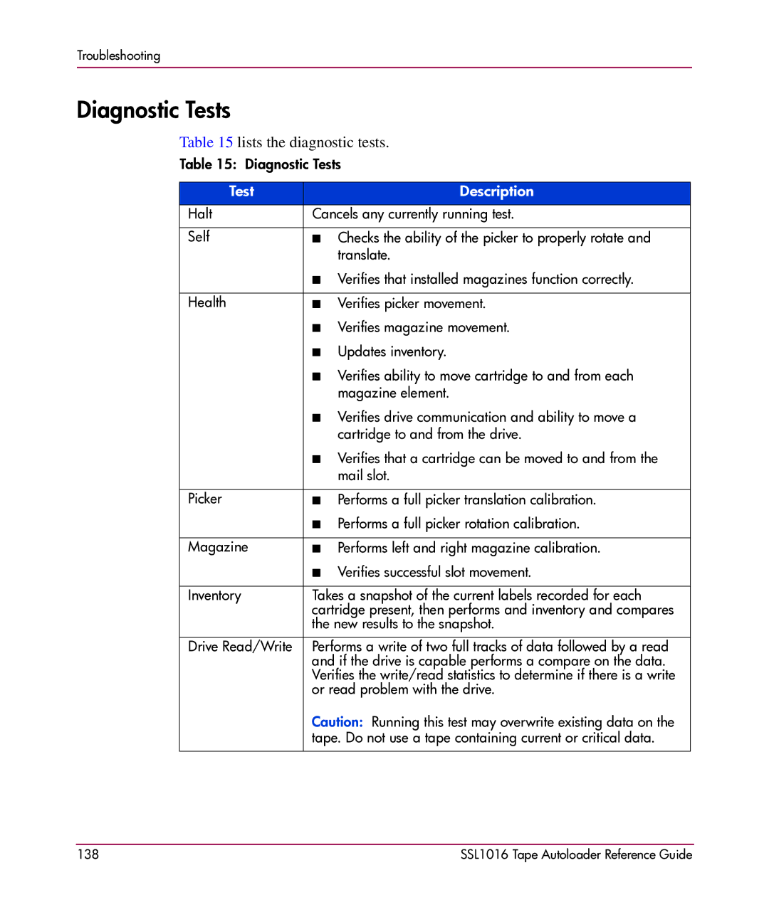 HP SSL1016 manual Diagnostic Tests, Lists the diagnostic tests 