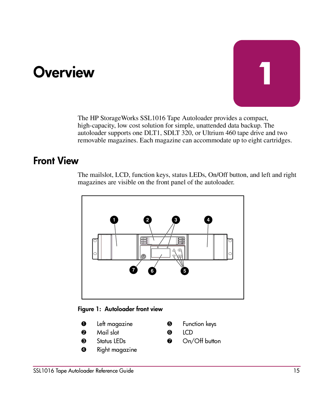 HP SSL1016 manual Overview1, Front View 