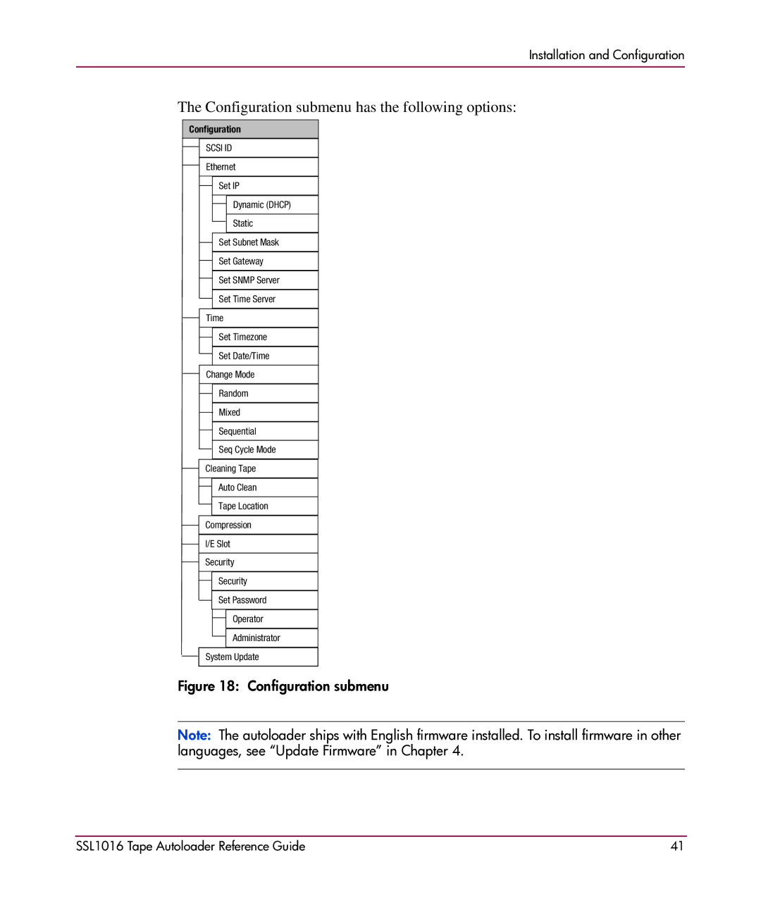 HP SSL1016 manual Configuration submenu has the following options 