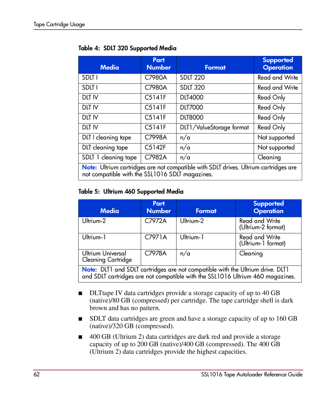 HP SSL1016 manual Table.4 Sdlt 320 Supported Media 