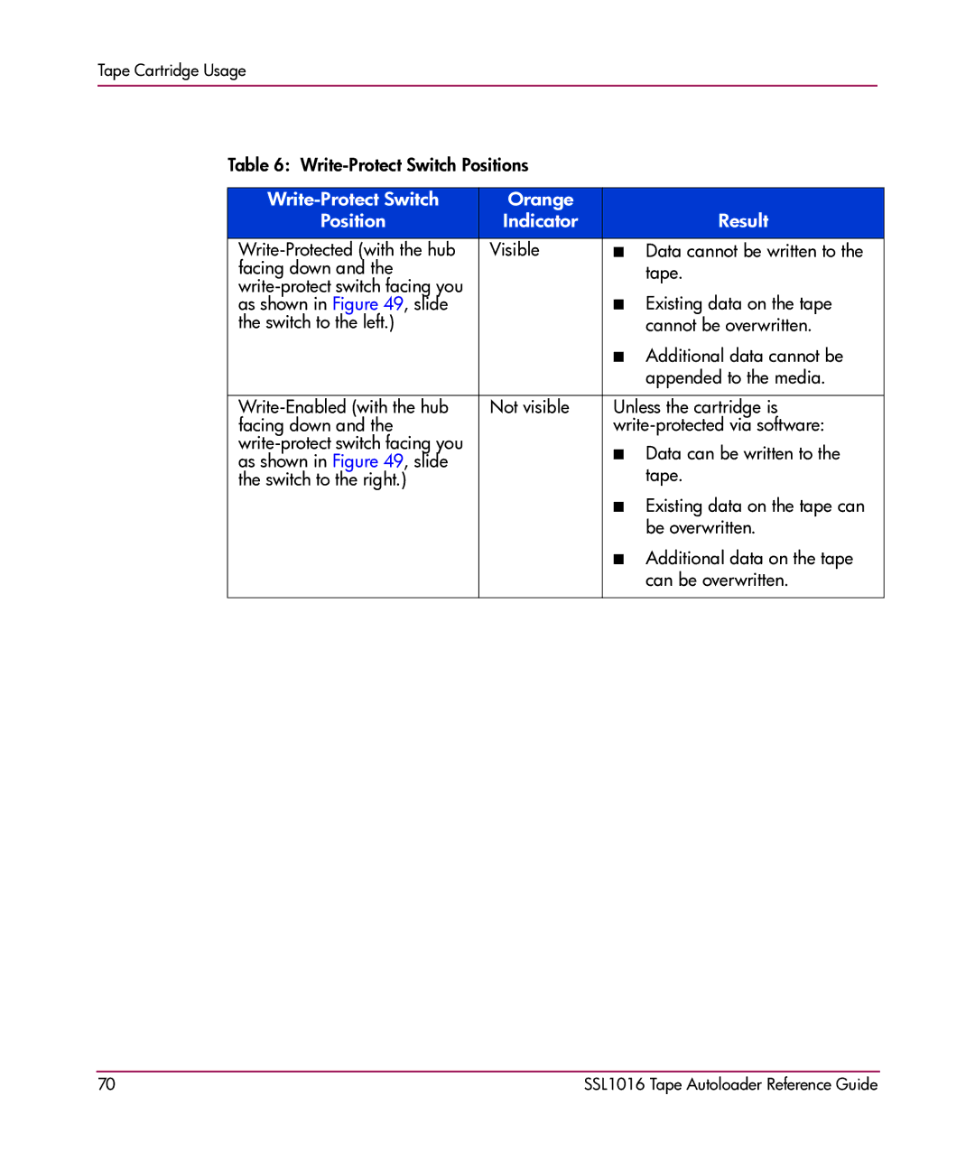 HP SSL1016 manual Write-Protect Switch Orange Position Indicator Result 