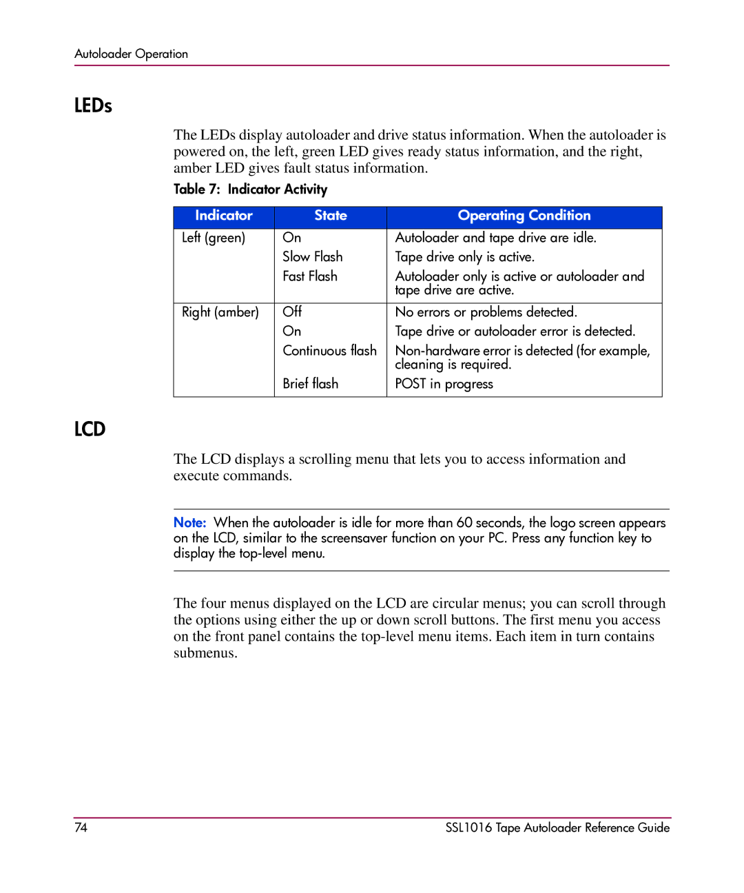 HP SSL1016 manual LEDs, Indicator State Operating Condition 