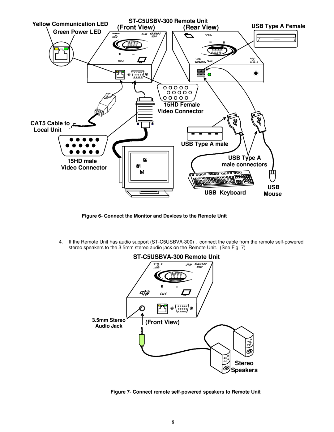 HP ST-C5USBV-300, ST-C5USBVA-300 manual Front View Rear View, Nti R 