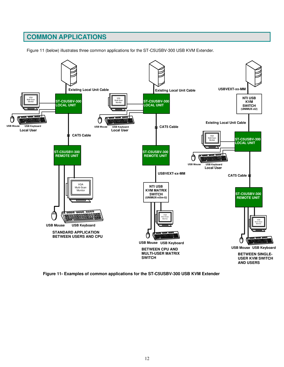 HP ST-C5USBVA-300 manual Common Applications, ST-C5USBV-300 Remote Unit 