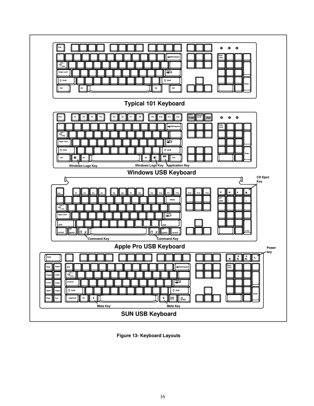 HP ST-C5USBV-300, ST-C5USBVA-300 manual Windows USB Keyboard 