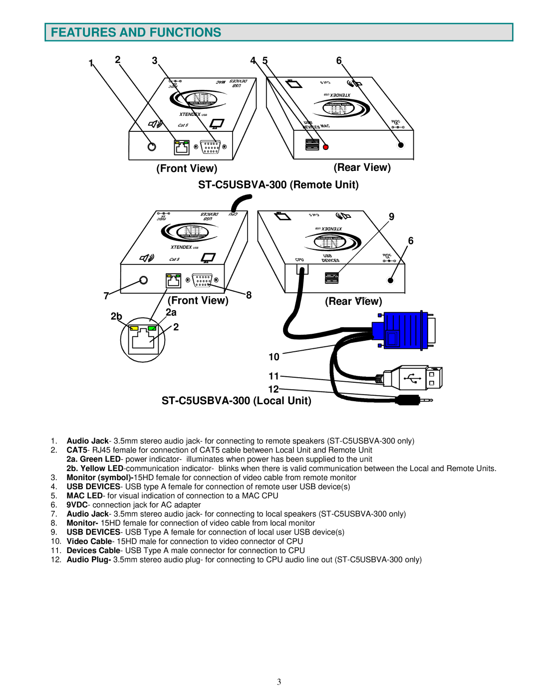 HP ST-C5USBV-300 manual Features and Functions, Front View Rear View ST-C5USBVA-300 Remote Unit 