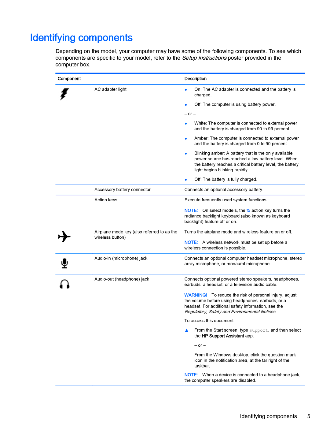 HP Stream - 13-c010nr, Stream - 13-c077nr manual Identifying components, Component Description, HP Support Assistant app 