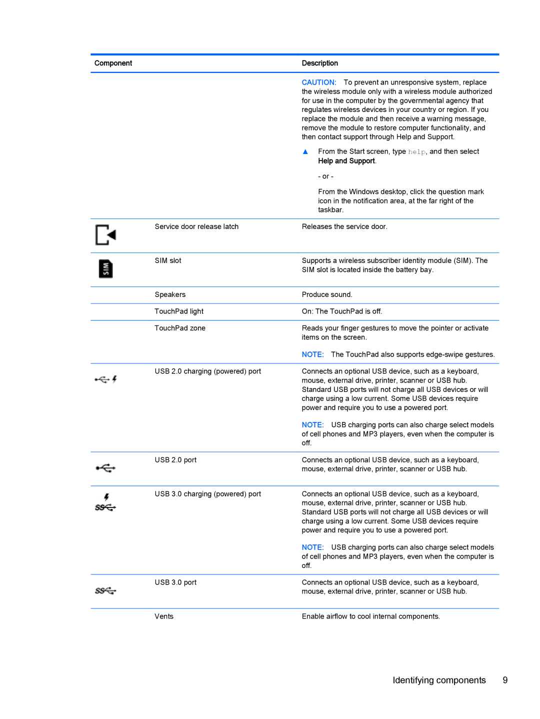 HP Stream - 13-c010nr, Stream - 13-c077nr manual Help and Support 