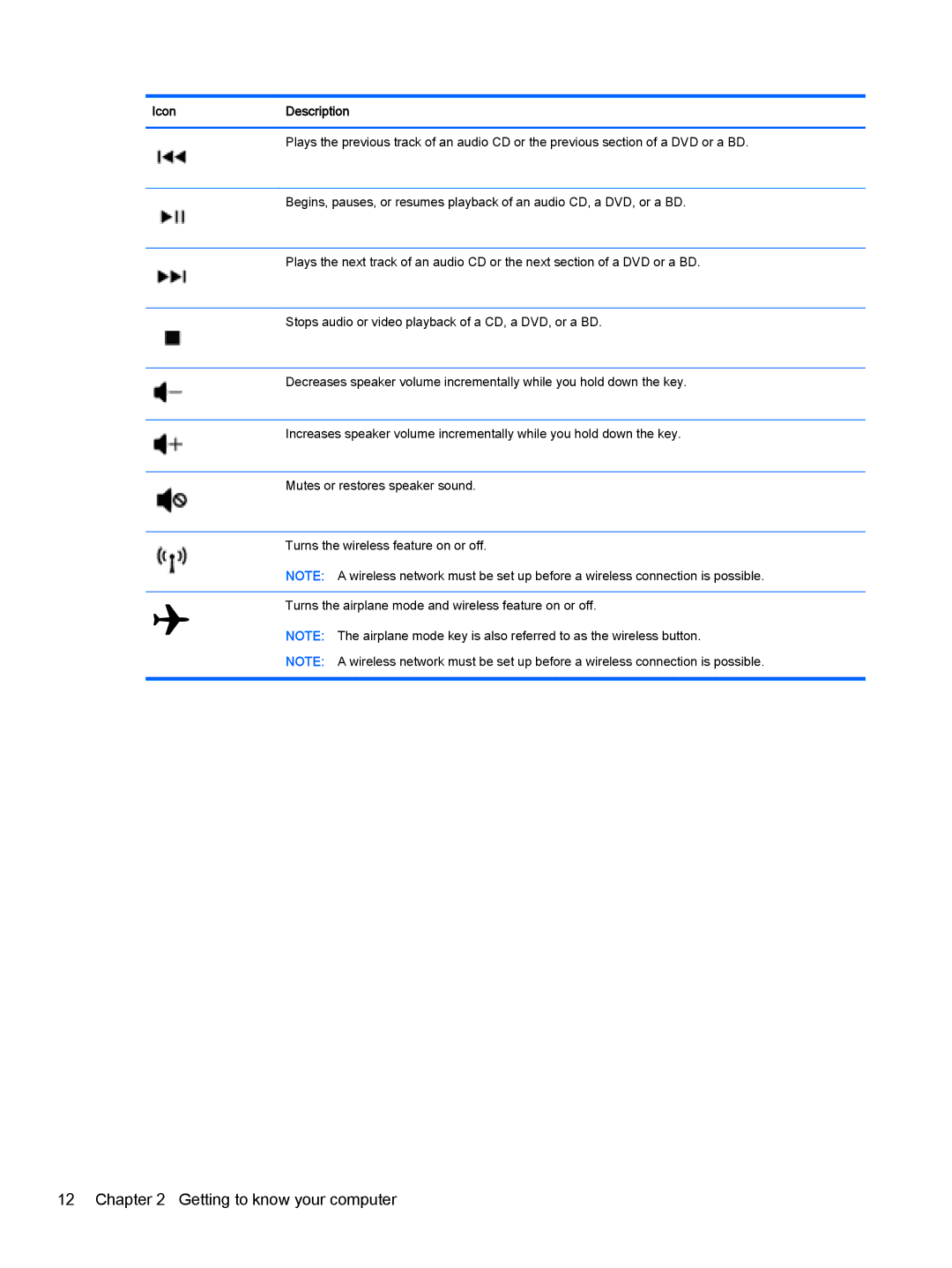 HP Stream - 13-c077nr, Stream - 13-c010nr manual Getting to know your computer 