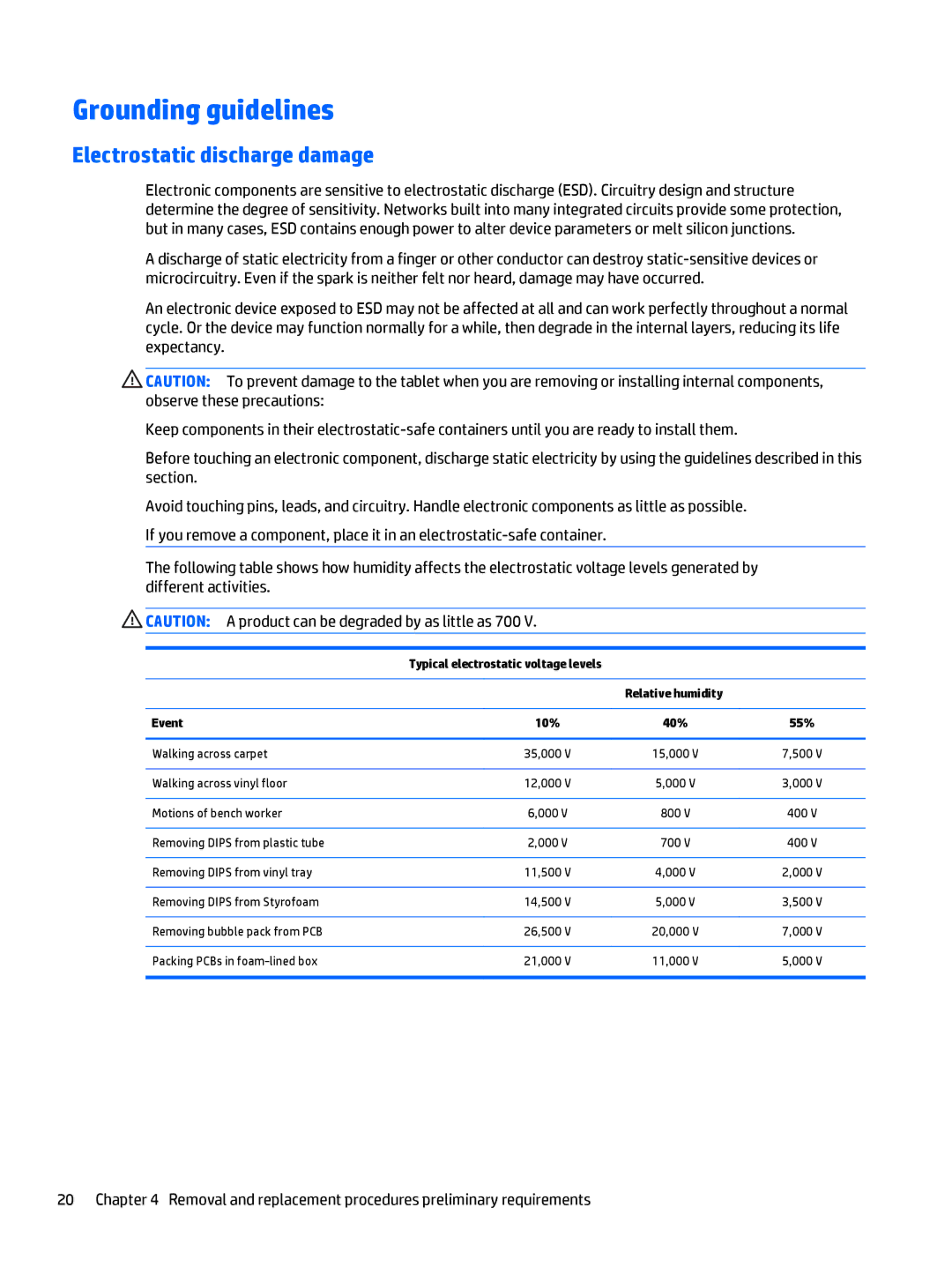 HP Stream - 13-c077nr, Stream - 13-c010nr manual Grounding guidelines, Electrostatic discharge damage 