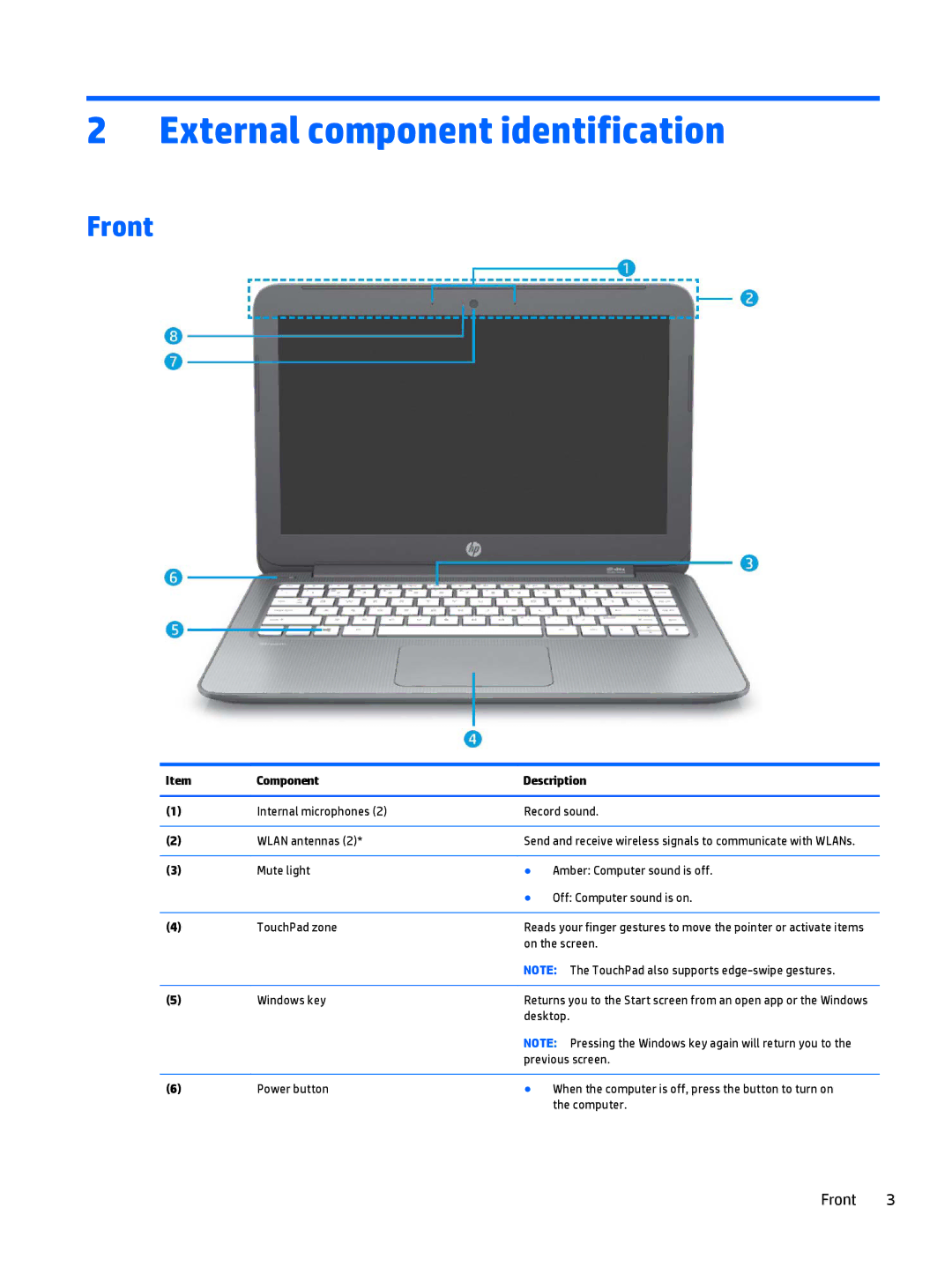 HP Stream - 13-c010nr, Stream - 13-c077nr manual External component identification, Front, Component Description 