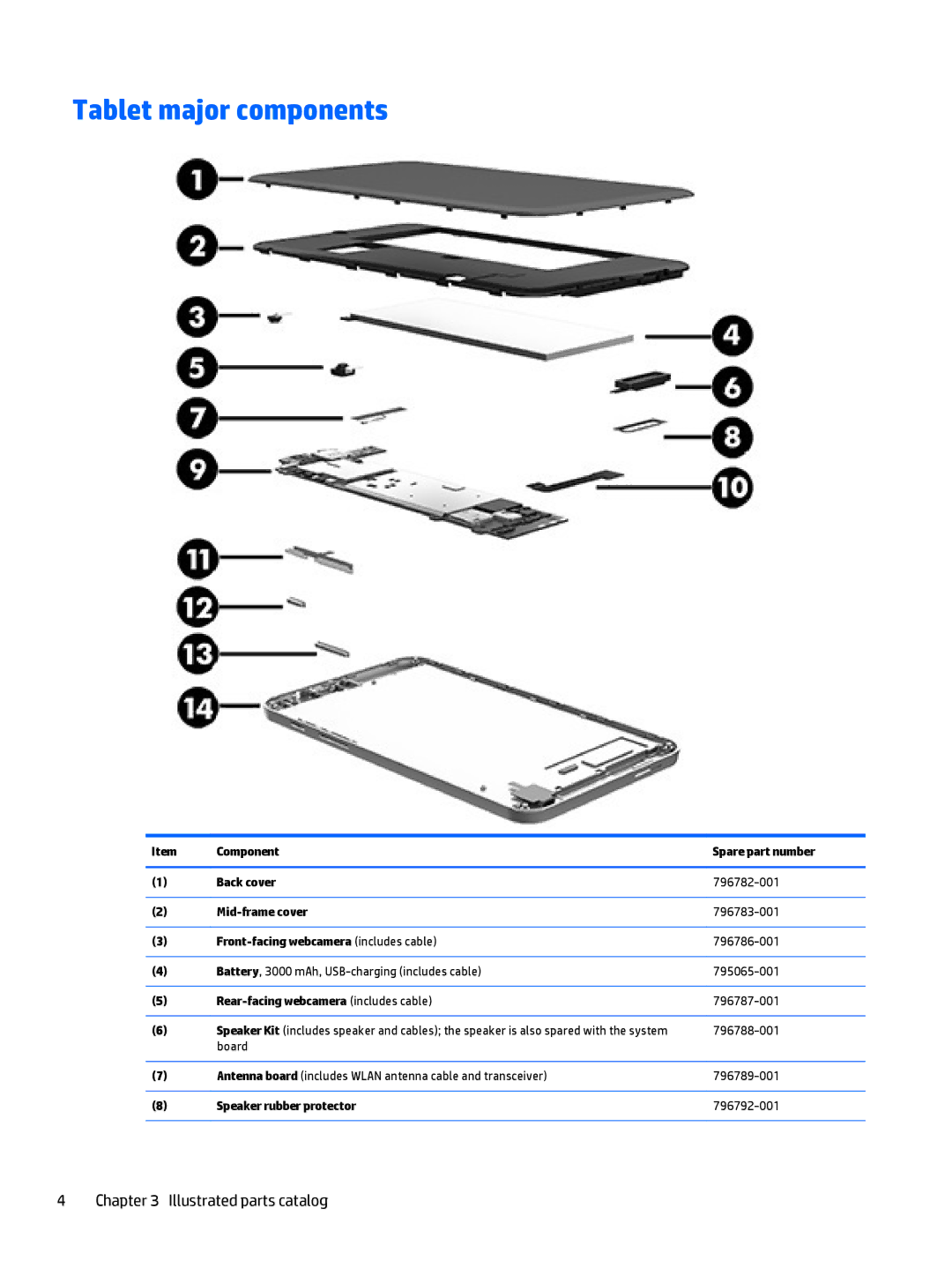 HP Stream 7 - 5709, Stream 7 - 5701 manual Tablet major components, 796788-001 