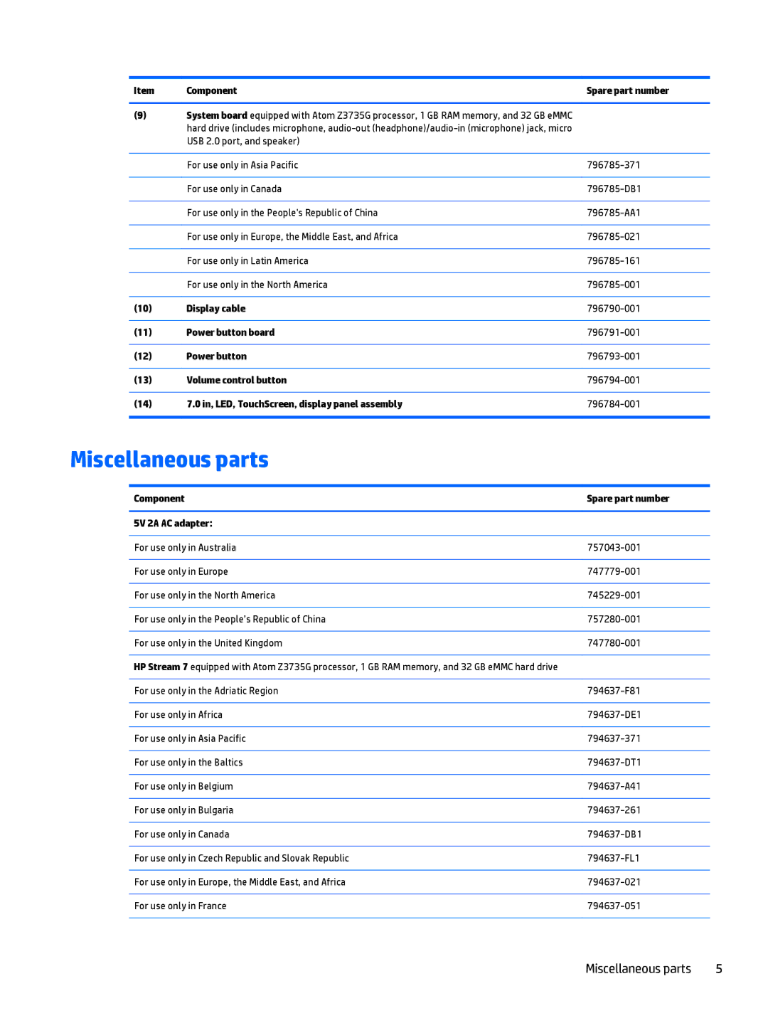 HP Stream 7 - 5701, Stream 7 - 5709 manual Miscellaneous parts 