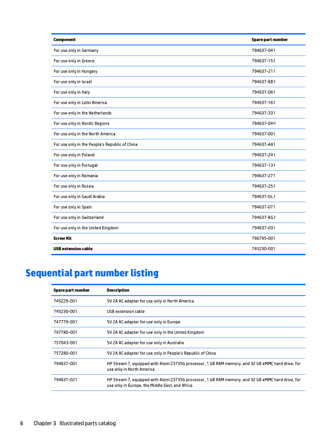 HP Stream 7 - 5709 manual Sequential part number listing, Screw Kit, USB extension cable, Spare part number Description 