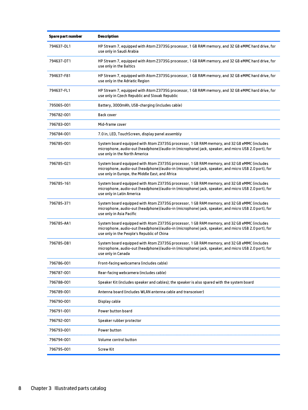 HP Stream 7 - 5709, Stream 7 - 5701 manual Use only in Saudi Arabia 