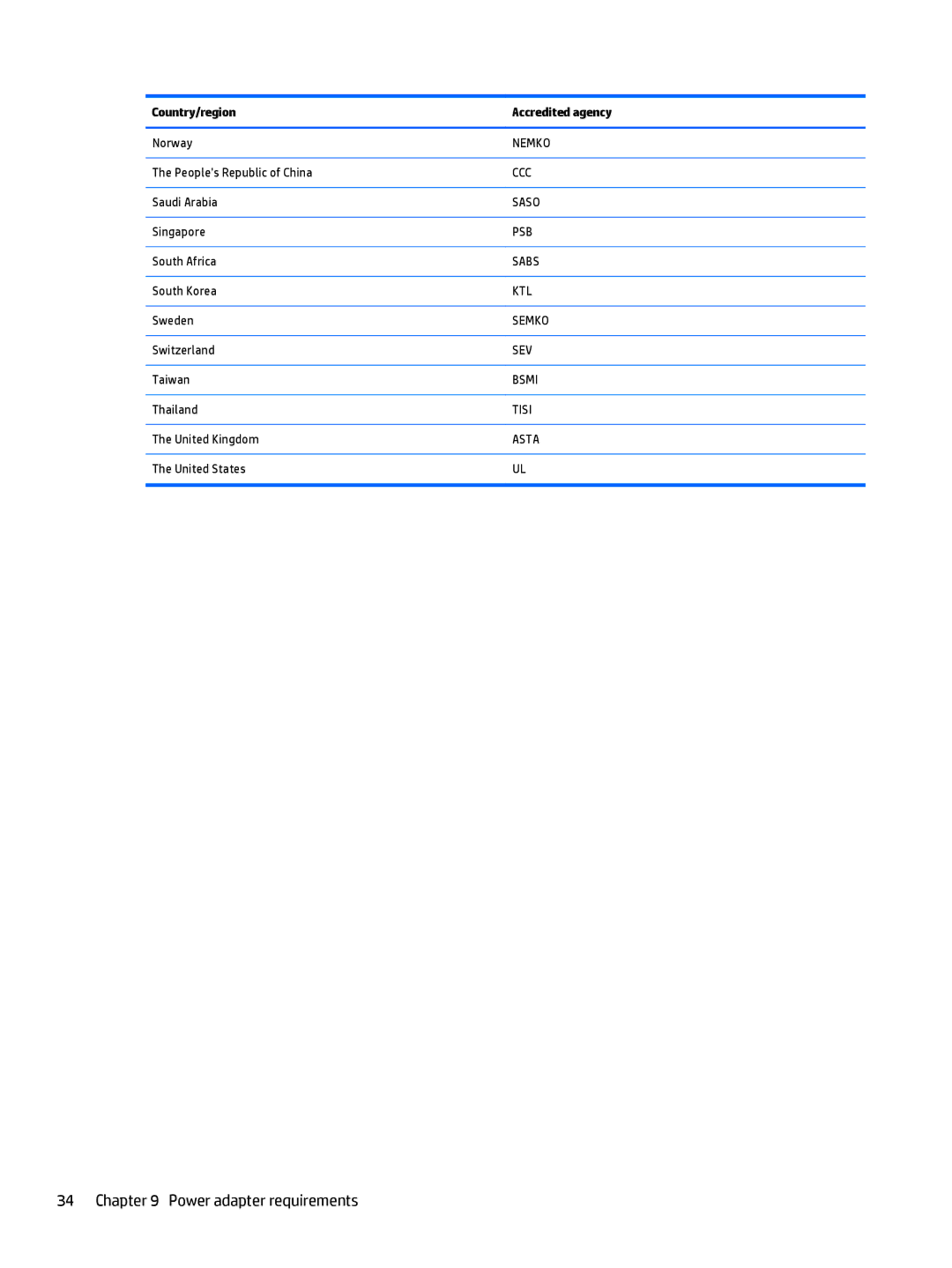 HP Stream 7 - 5709, Stream 7 - 5701 manual Power adapter requirements 