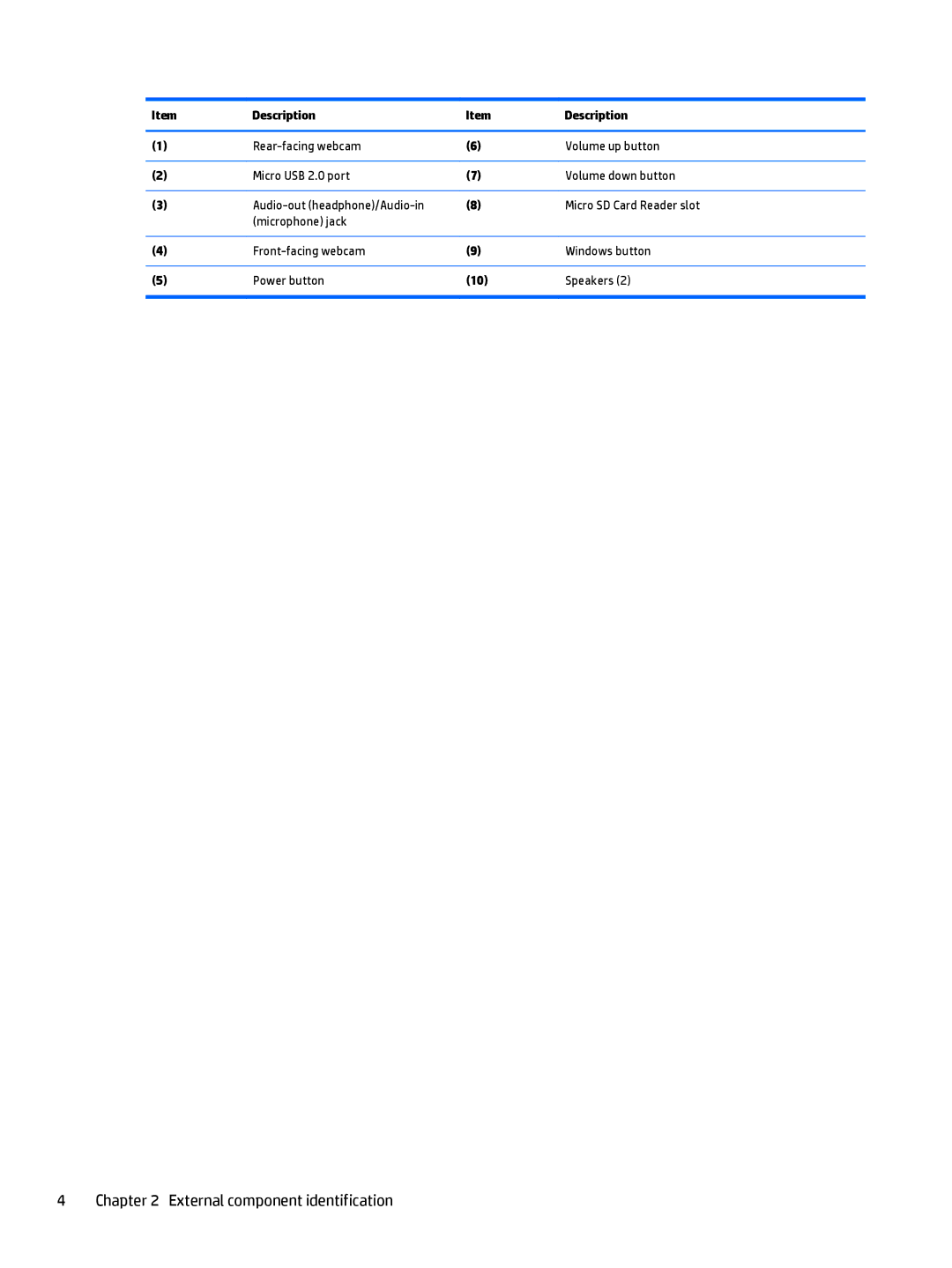 HP Stream 8 - 5909, Stream 8 - 5801 manual External component identification 