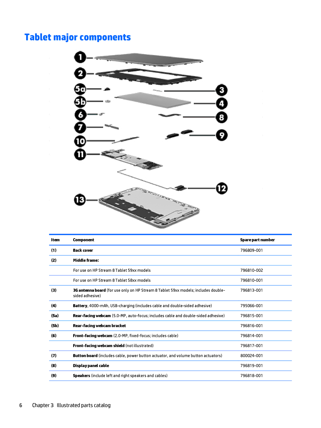 HP Stream 8 - 5909, Stream 8 - 5801 manual Tablet major components 