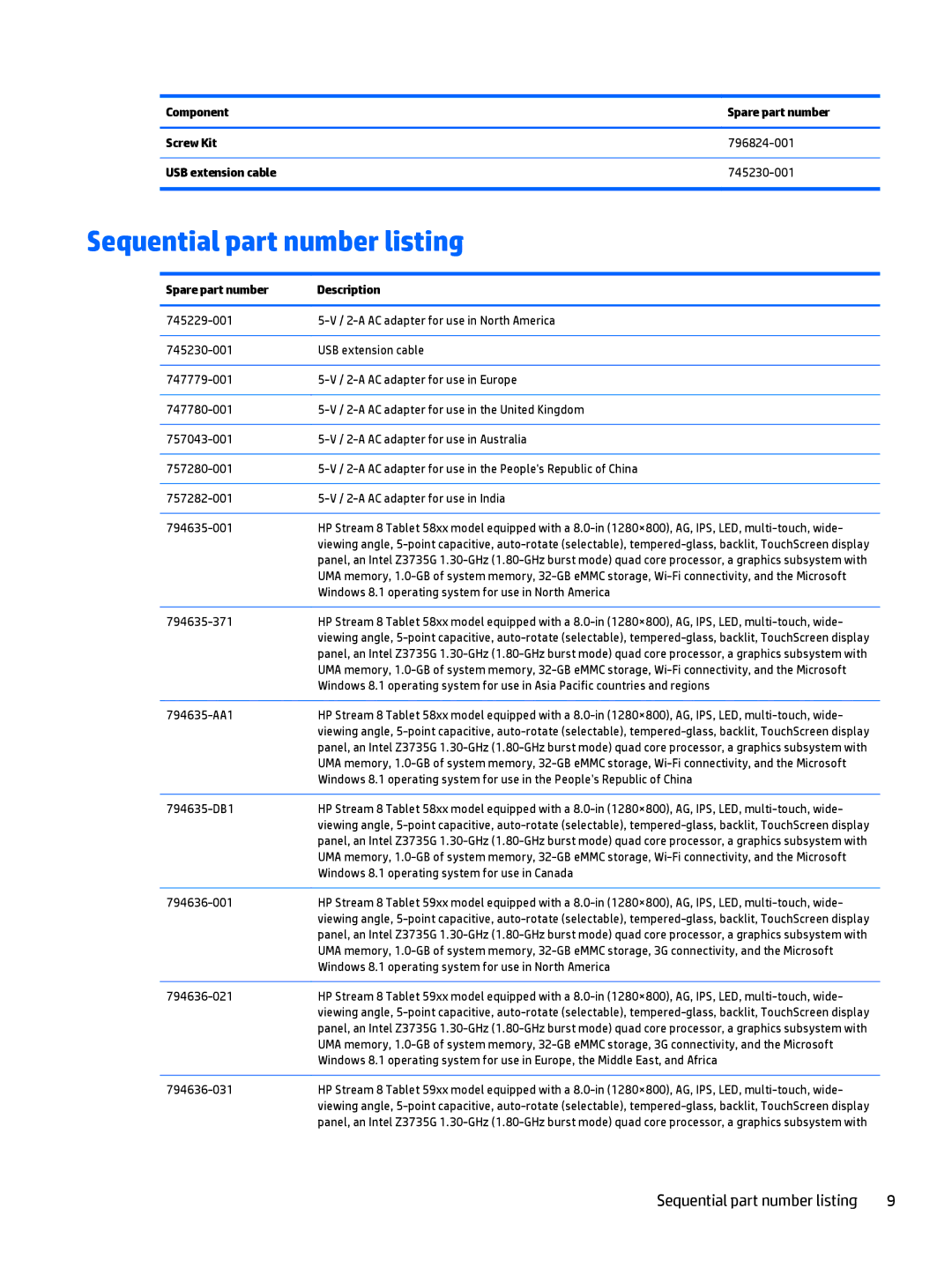 HP Stream 8 - 5801, Stream 8 - 5909 manual Sequential part number listing, Spare part number Description 