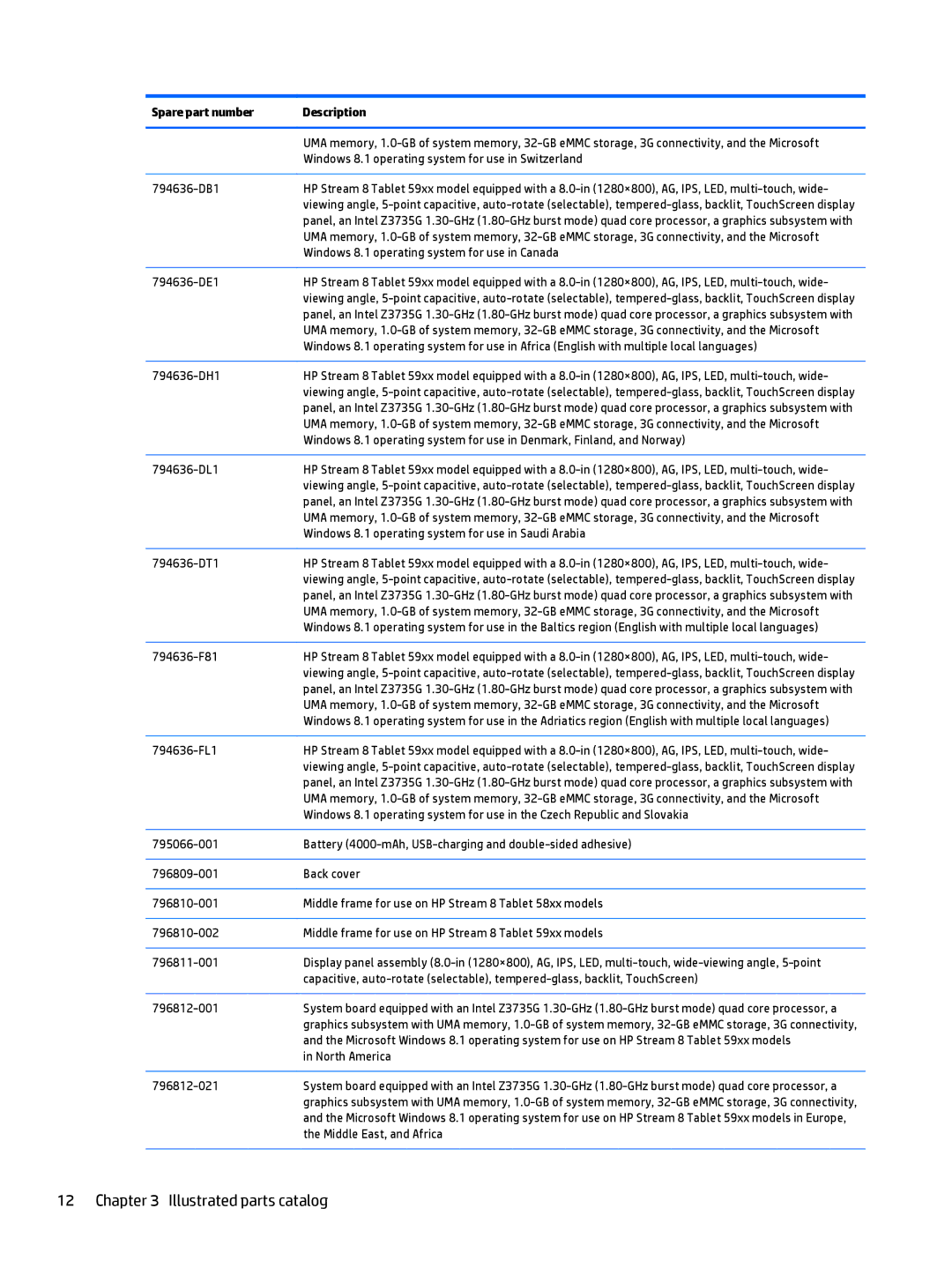 HP Stream 8 - 5909, Stream 8 - 5801 manual Windows 8.1 operating system for use in Switzerland 