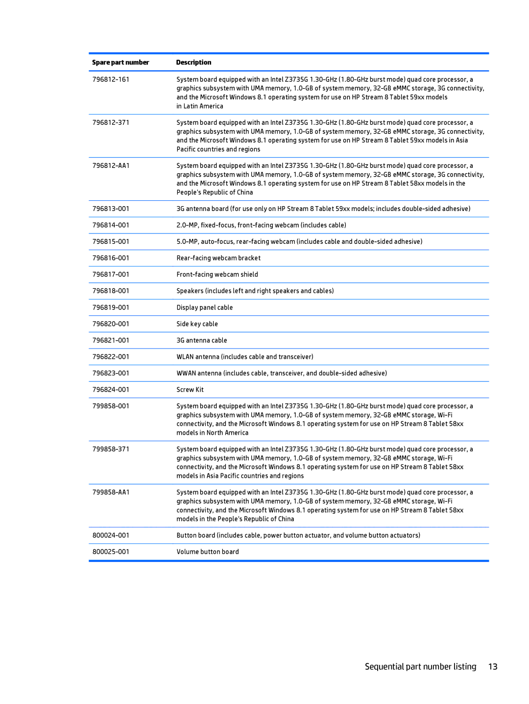 HP Stream 8 - 5801, Stream 8 - 5909 manual Latin America 