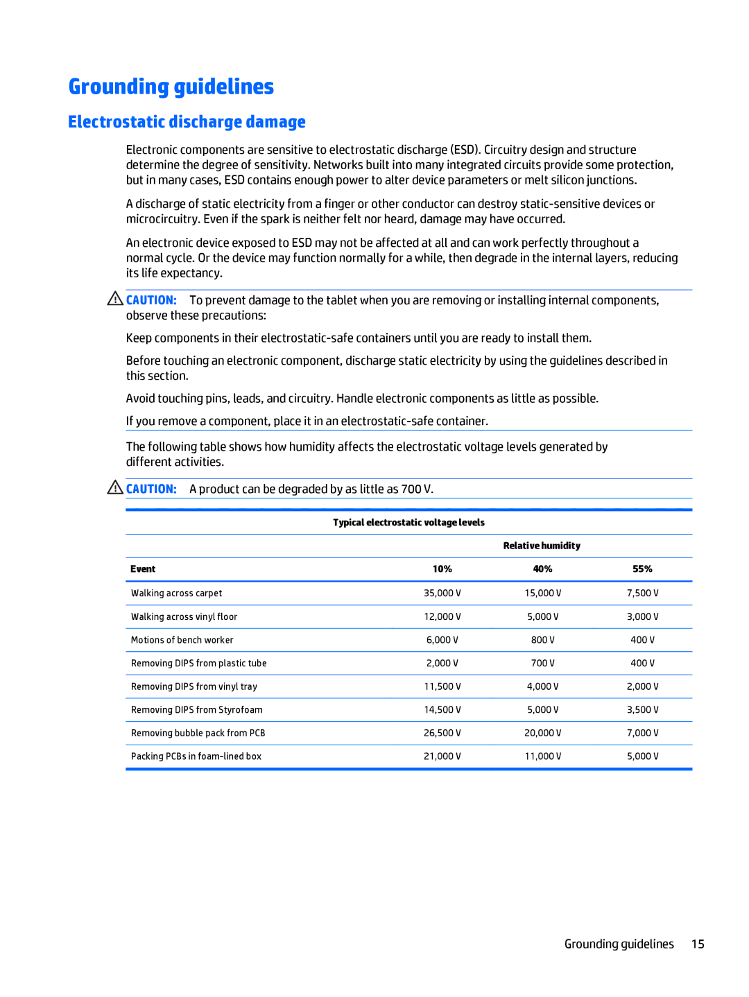 HP Stream 8 - 5801, Stream 8 - 5909 manual Grounding guidelines, Typical electrostatic voltage levels, Event 10%, 55% 