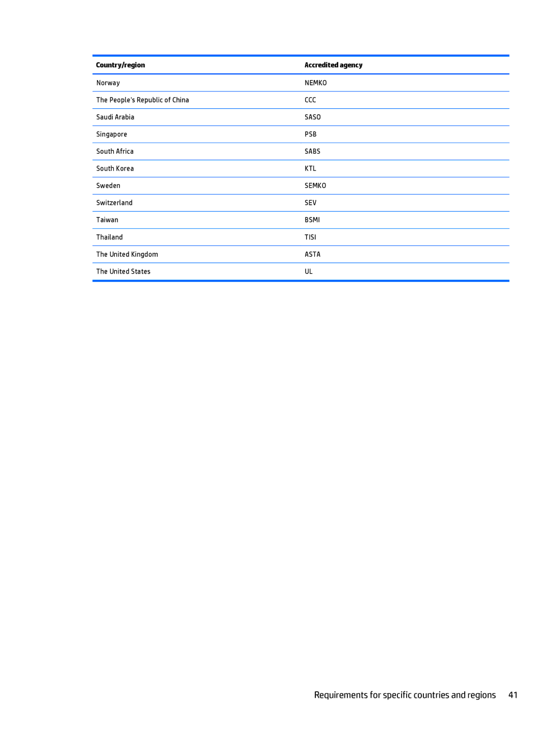 HP Stream 8 - 5801, Stream 8 - 5909 manual Requirements for specific countries and regions 