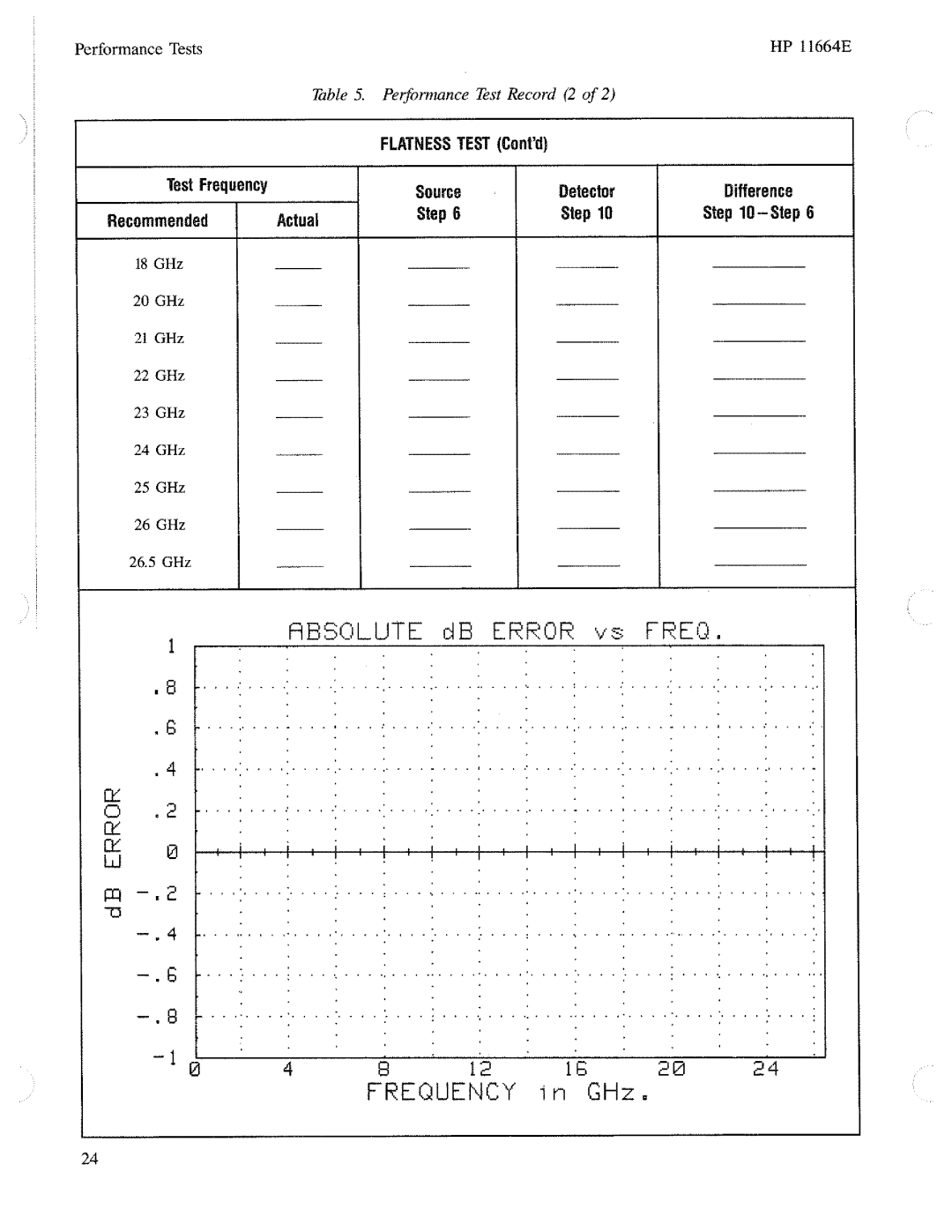 HP Stud Sensor 11664E manual 