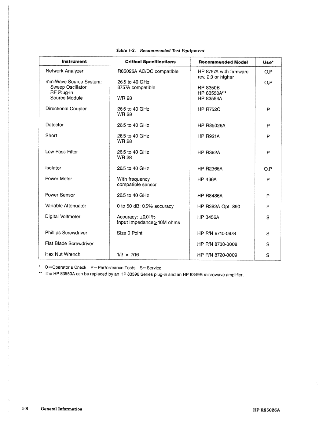 HP Stud Sensor R85026A manual 