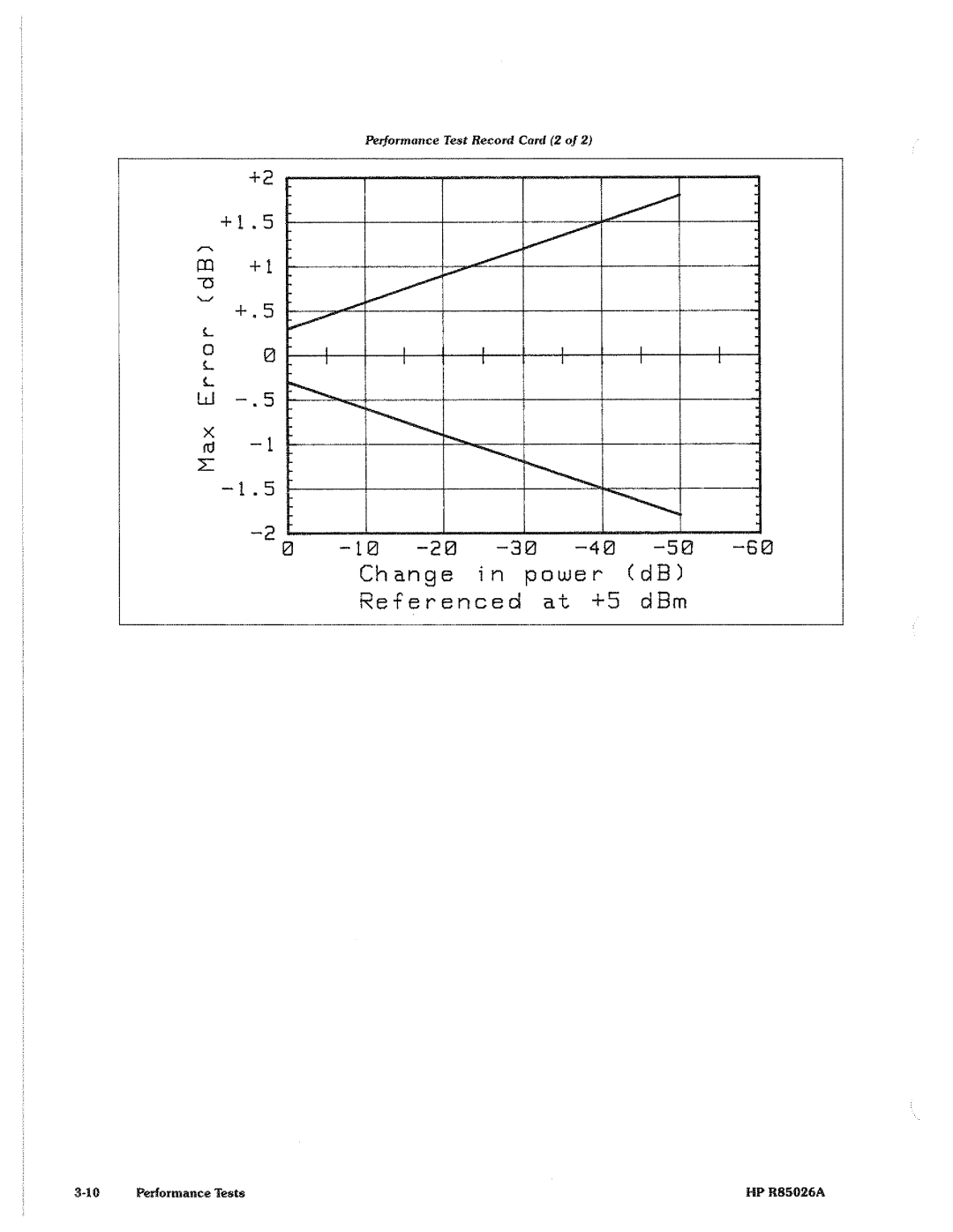 HP Stud Sensor R85026A manual 