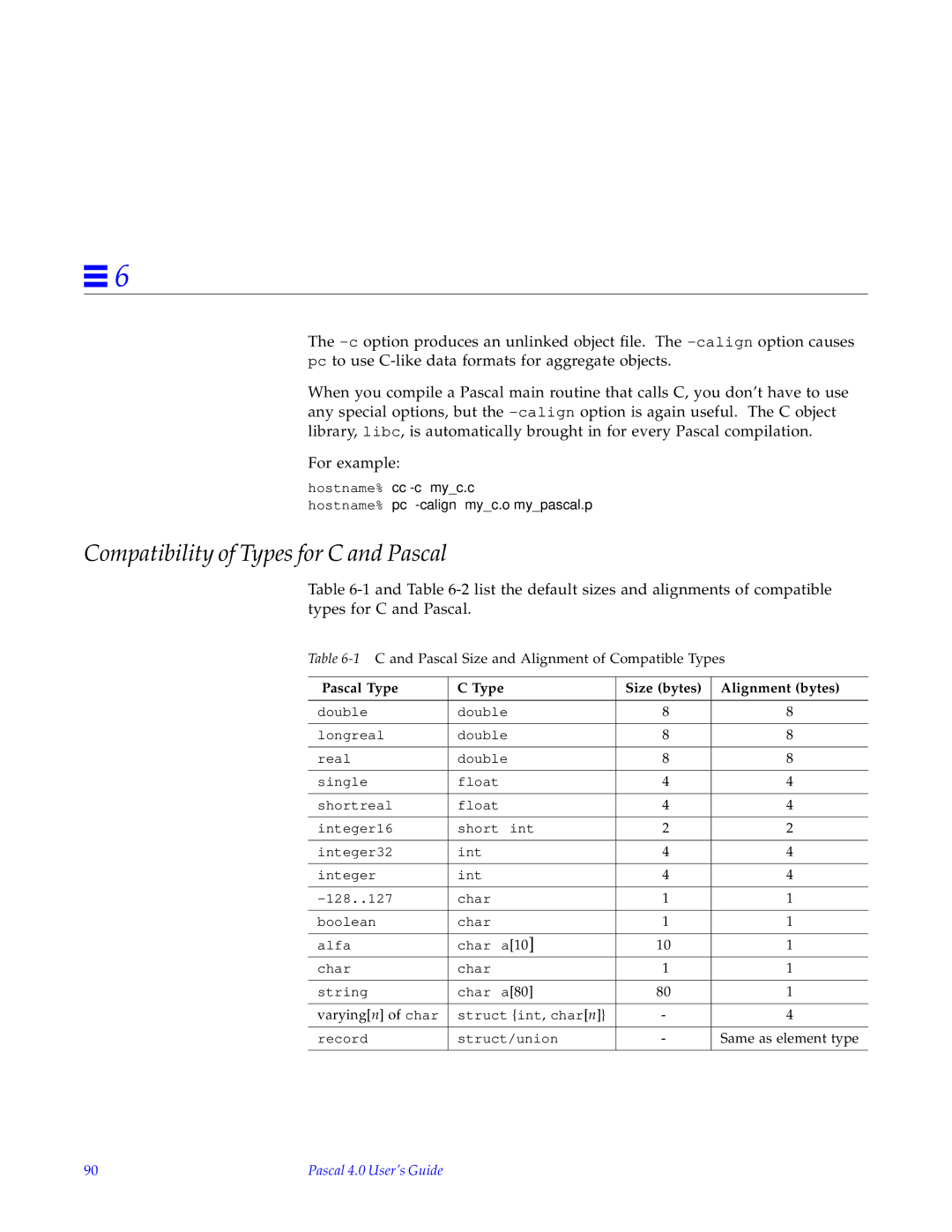 HP SunSoft Pascal 4.0 Compatibility of Types for C and Pascal, Hostname% cc -c myc.c Hostname% pc -calign myc.o mypascal.p 