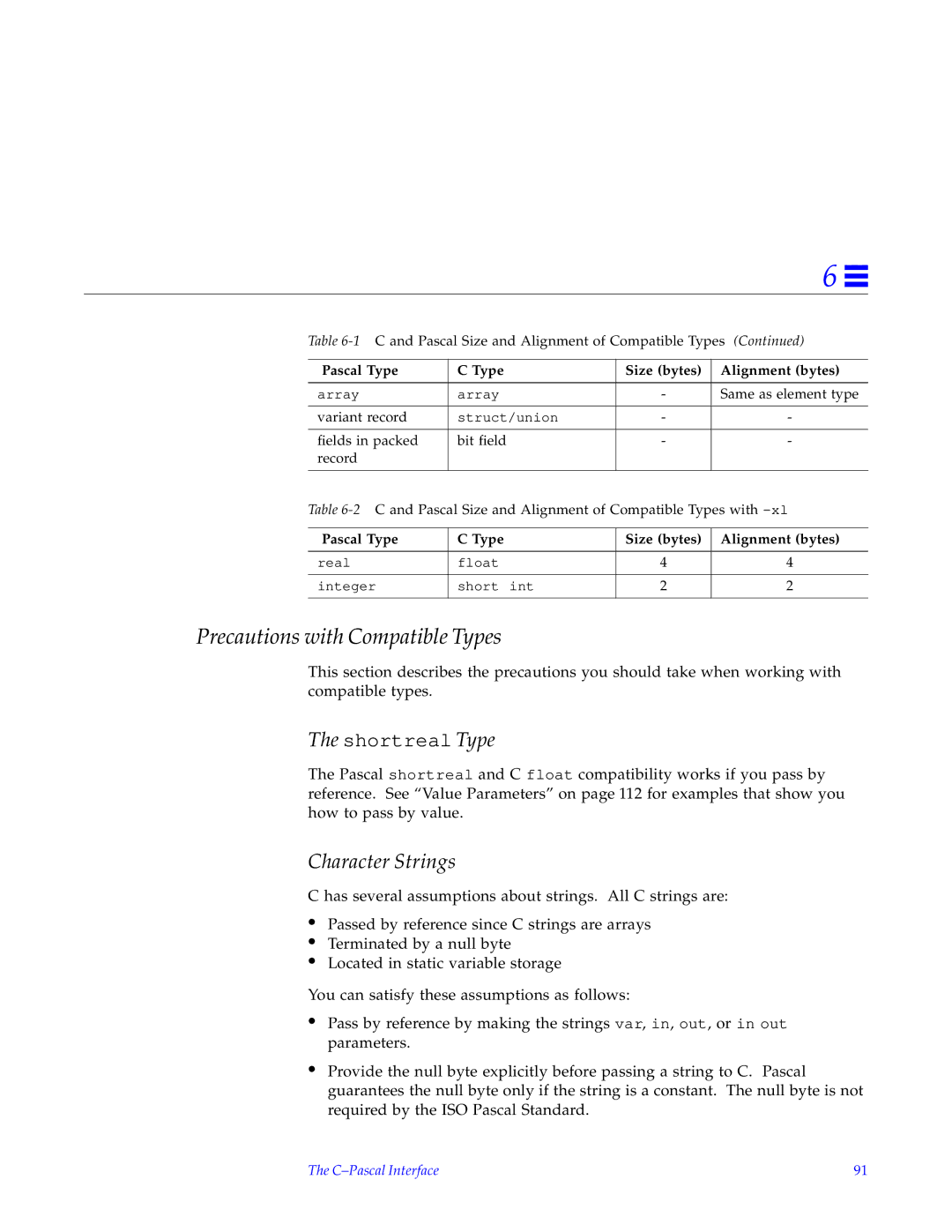 HP SunSoft Pascal 4.0 manual Precautions with Compatible Types, Character Strings, C-Pascal Interface 