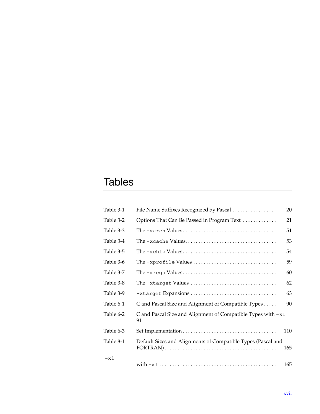 HP SunSoft Pascal 4.0 manual Tables, Fortran 