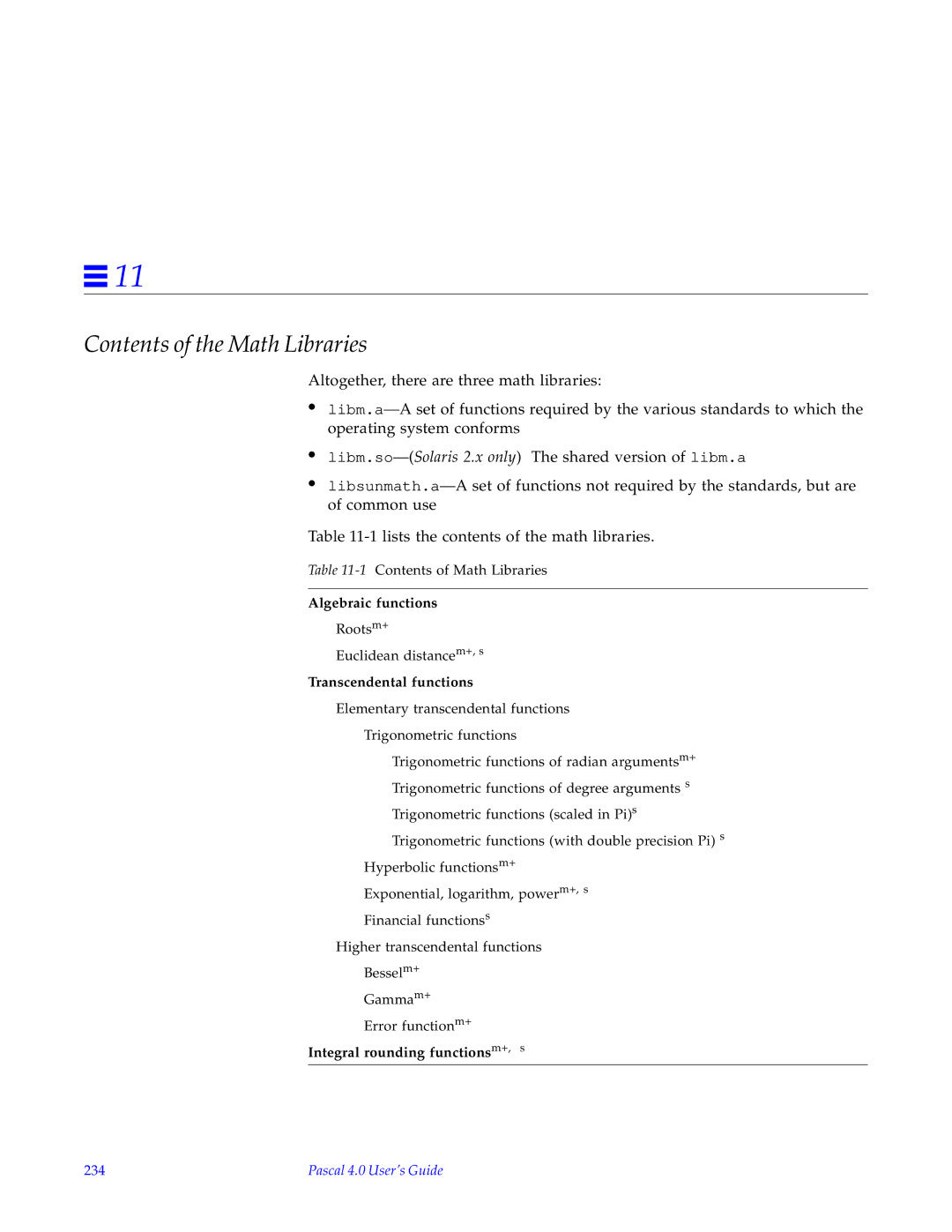 HP SunSoft Pascal 4.0 manual Contents of the Math Libraries 