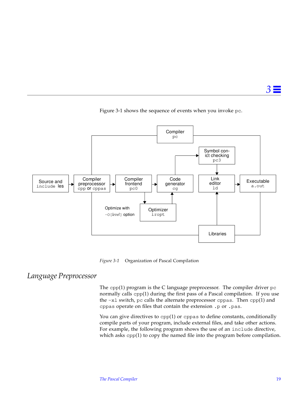 HP SunSoft Pascal 4.0 manual Language Preprocessor, Source, Compiler Preprocessor cpp or cppas, Optimizer, Libraries 