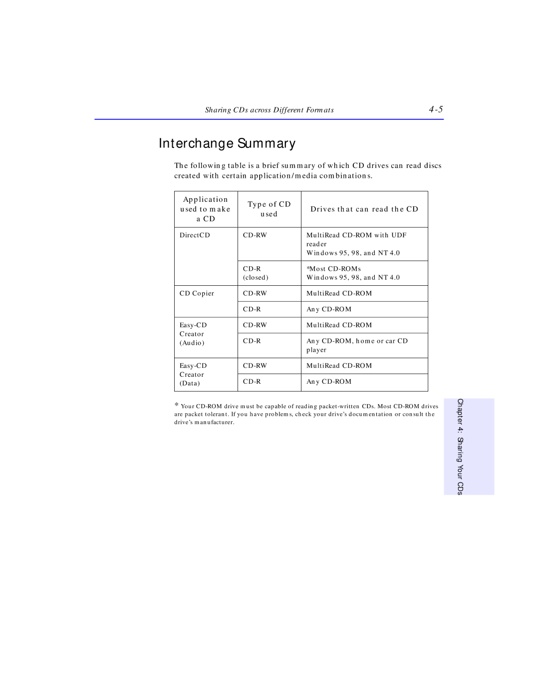 HP SureStore CD-Writer Plus 7570e, SureStore CD-Writer Plus 7550e manual Interchange Summary, Data 