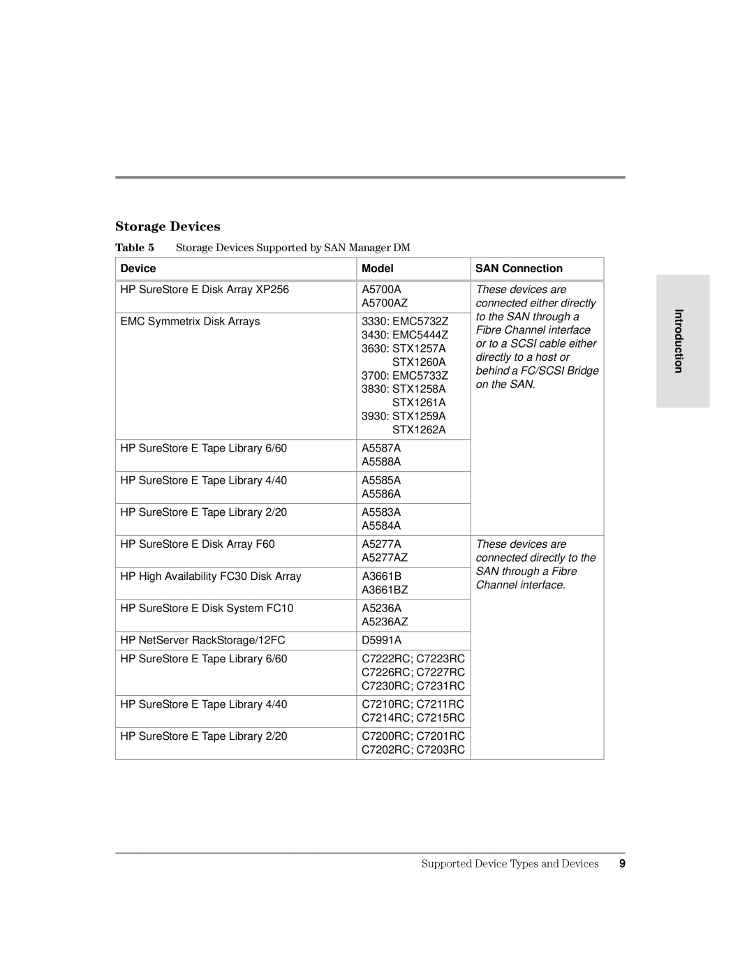 HP Surestore SAN Manager DM Software manual 7DEOH 6WRUDJHHYLFHV6XSSRUWHGE\6$10DQDJHU0, Device Model SAN Connection 