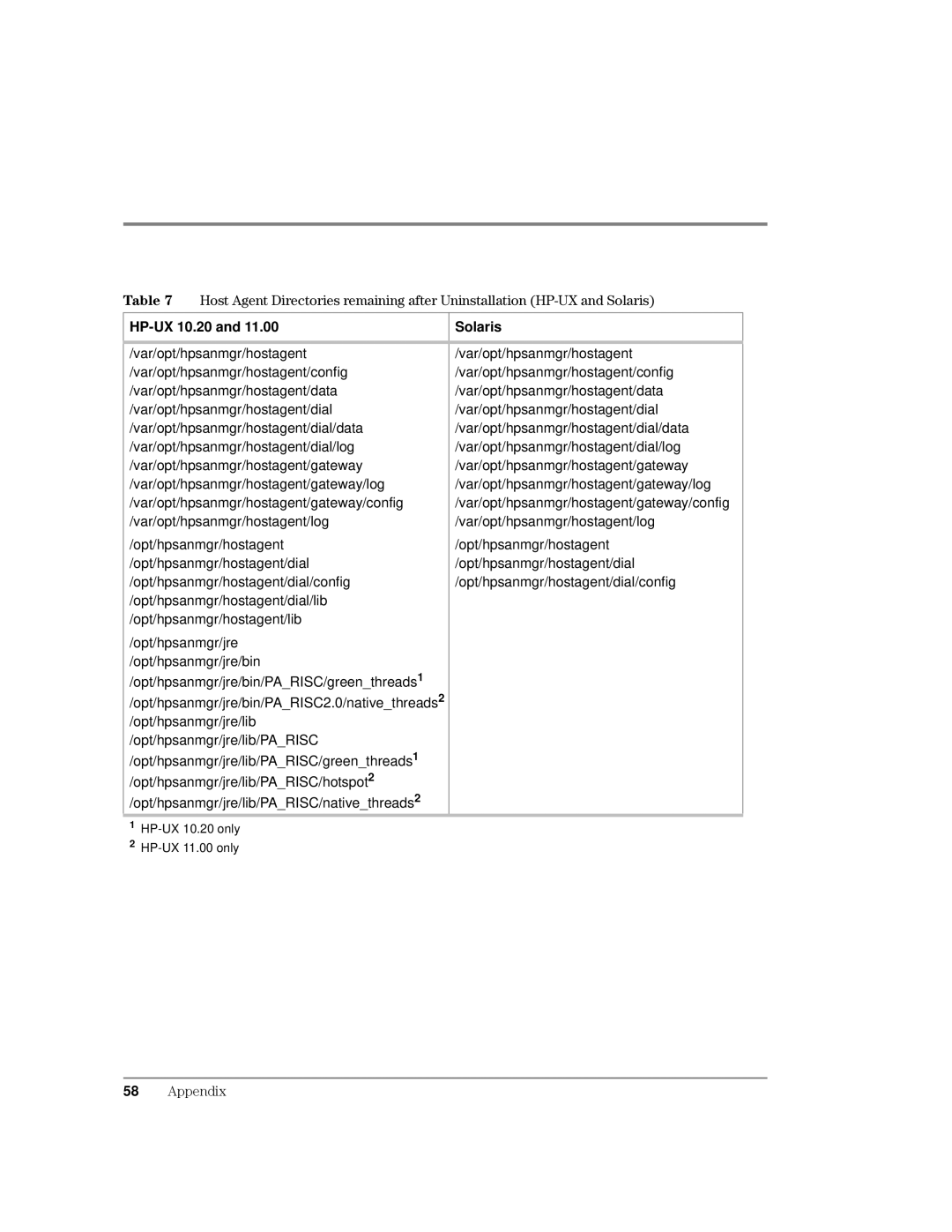 HP Surestore SAN Manager LM Software, Surestore SAN Manager DM Software manual HP-UX 10.20 Solaris 