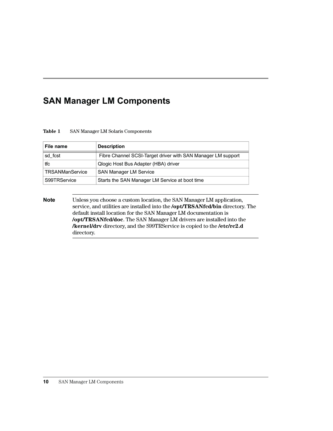 HP Surestore SAN Manager LM Software, Surestore SAN Manager DM Software SAN Manager LM Components, File name Description 