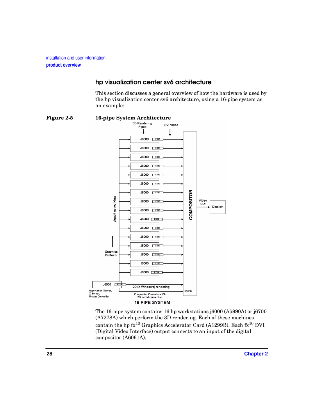 HP manual Hp visualization center sv6 architecture, Pipe System Architecture 