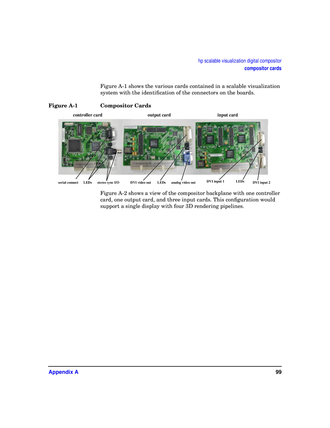 HP sv6 manual Figure A-1 Compositor Cards 