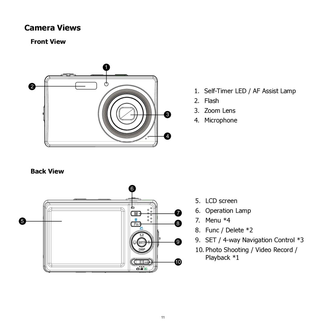 HP SW350 manual Camera Views, Front View Back View 