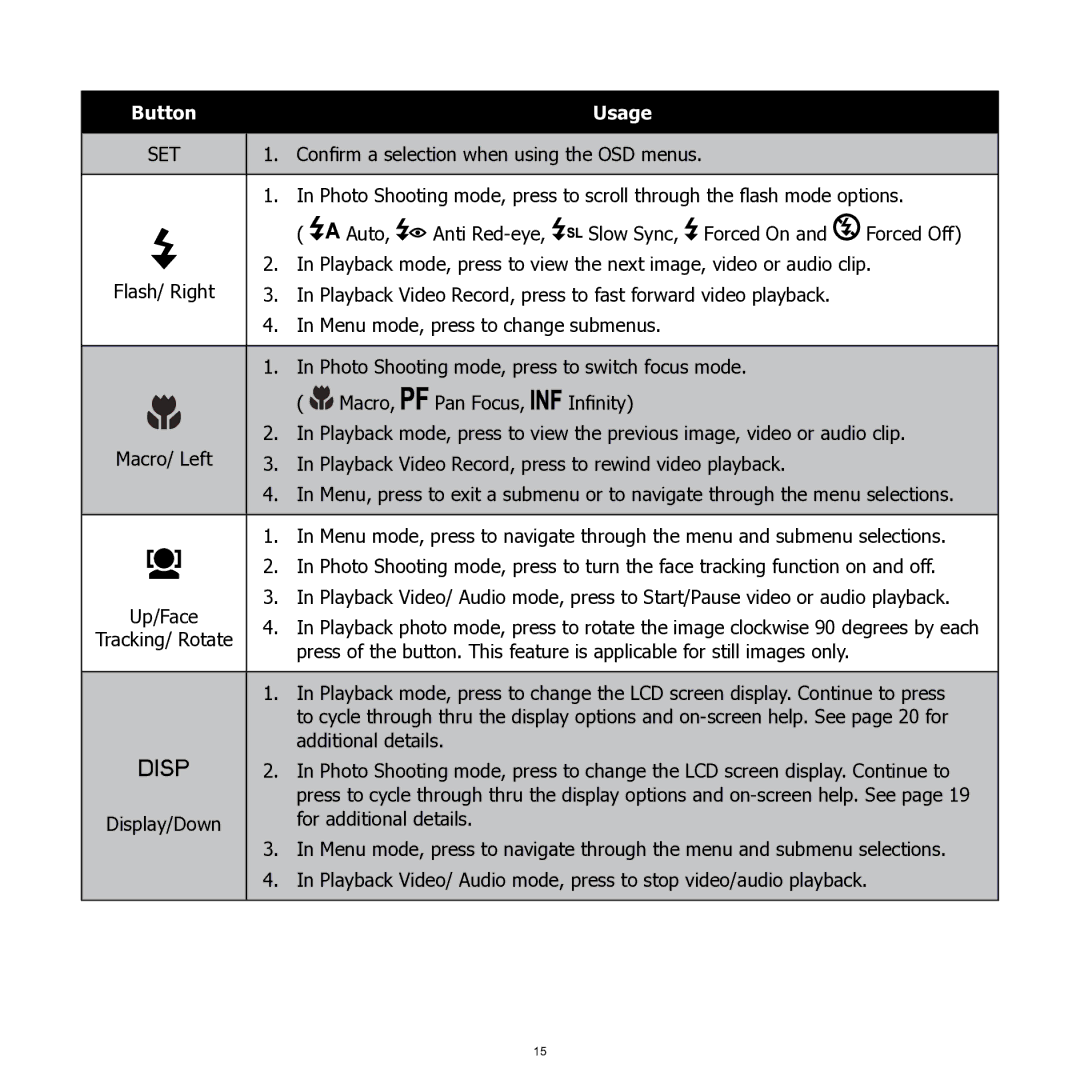 HP SW350 manual Usage 